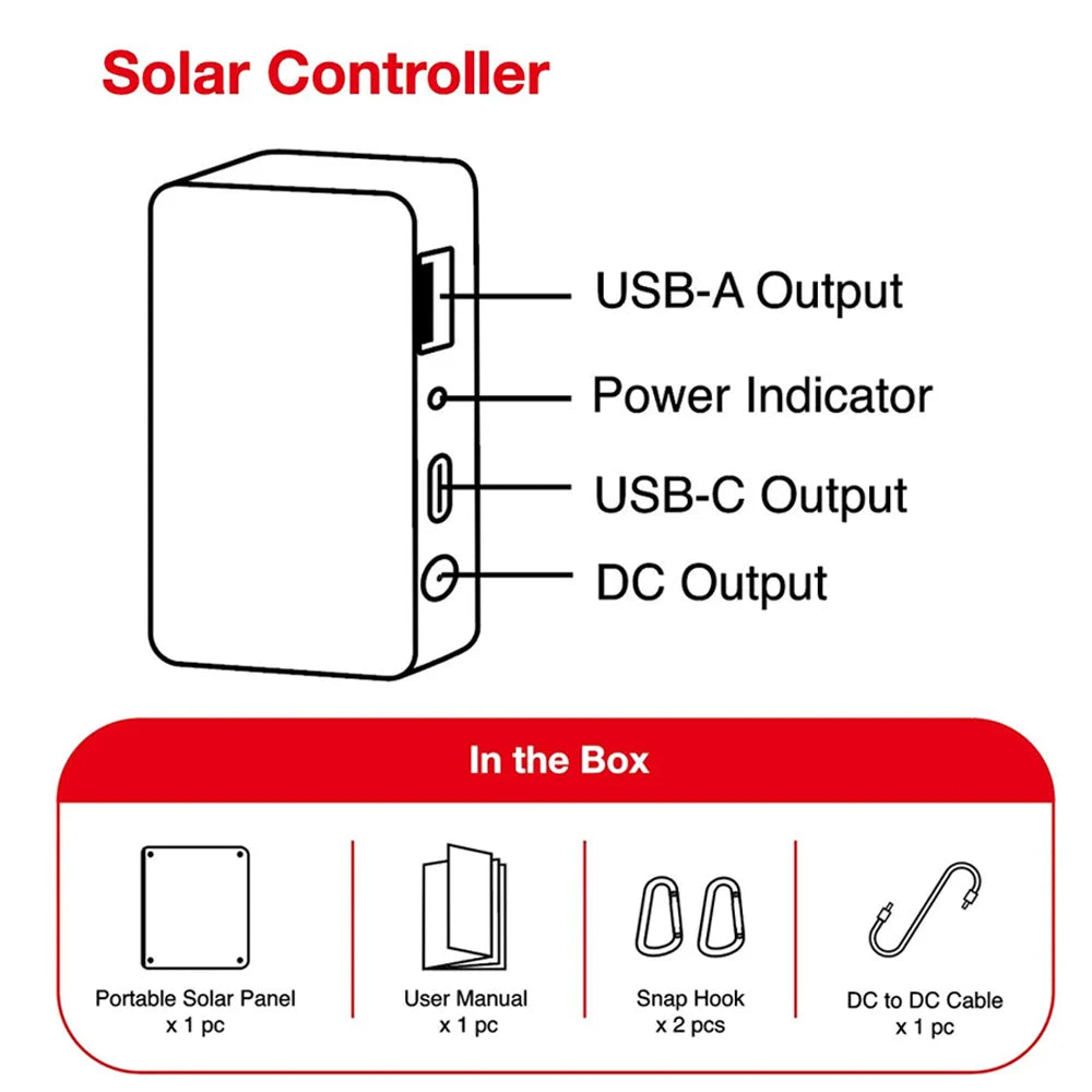 APE Solar Panel Etfe Solar Kits - Jumpspower Portable solar panel for outdoor activities